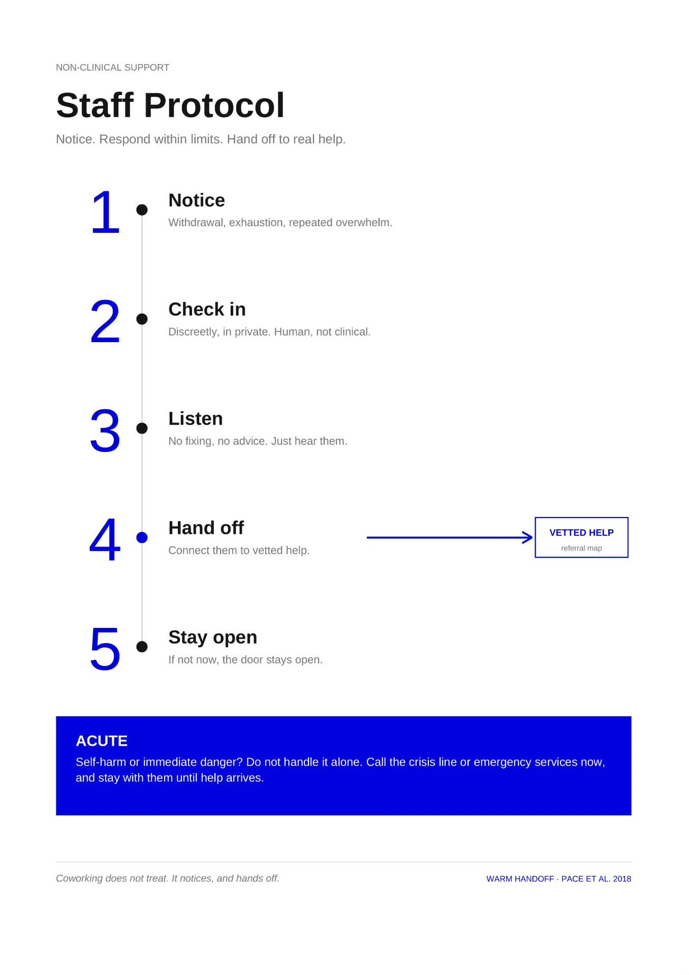 Staff protocol